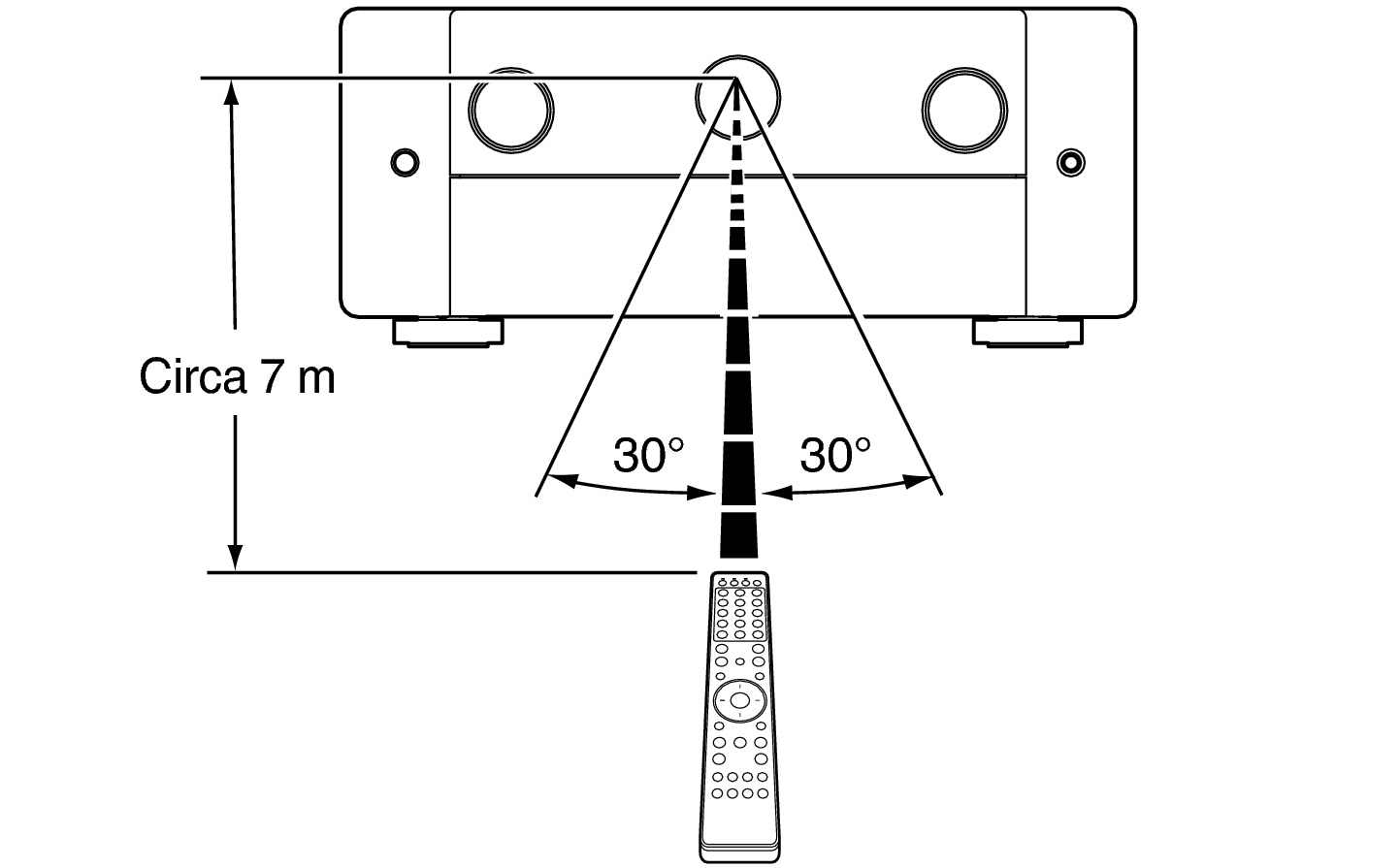 Use RC C30N